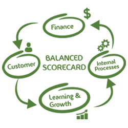 Balanced Scorecard & OKR for Strategy Execution