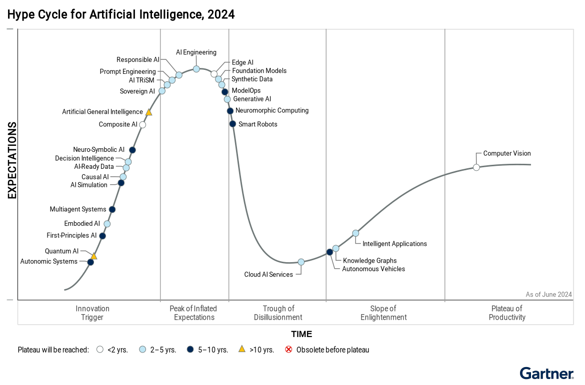 Innovations-such-as-knowledge-graphs-