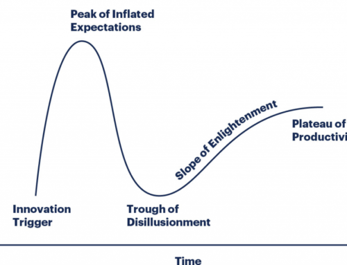 AI’s Journey Through the Gartner Hype Cycle