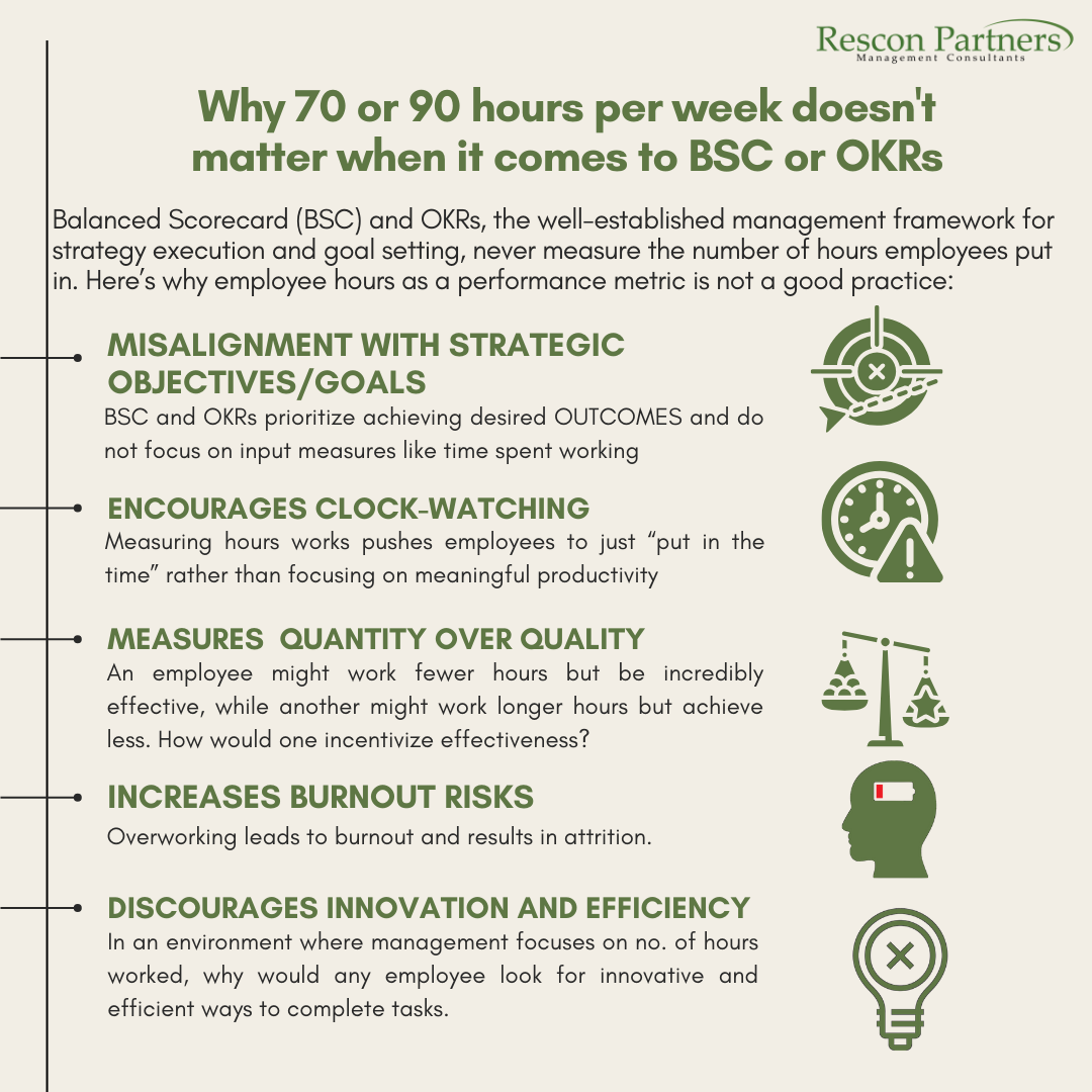 Balanced Scorecard and OKRs, never measure the number of hours employees put in