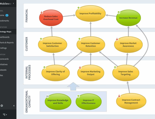 Empowering Strategy Execution with IMPACT: Transforming Performance Management