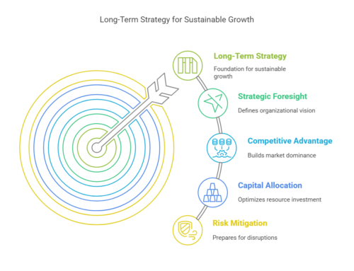 Beyond the Startup Frenzy: Why Long-Term Strategy is Your Competitive Weapon (CXO Edition)